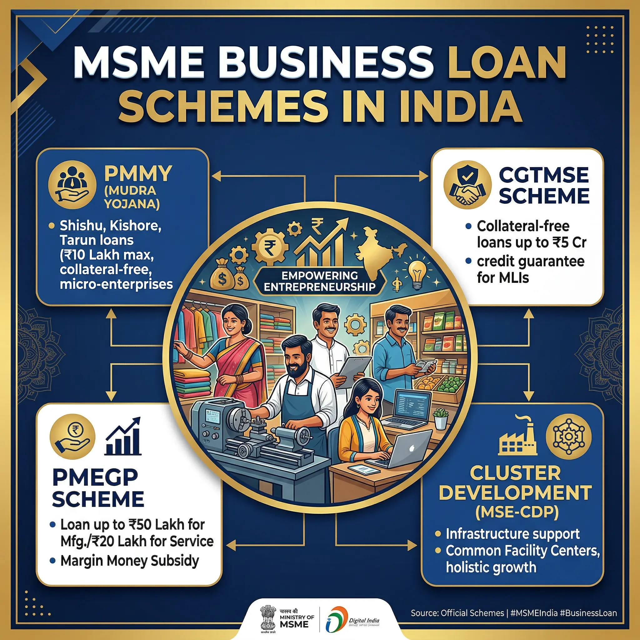 Business Loan Guide