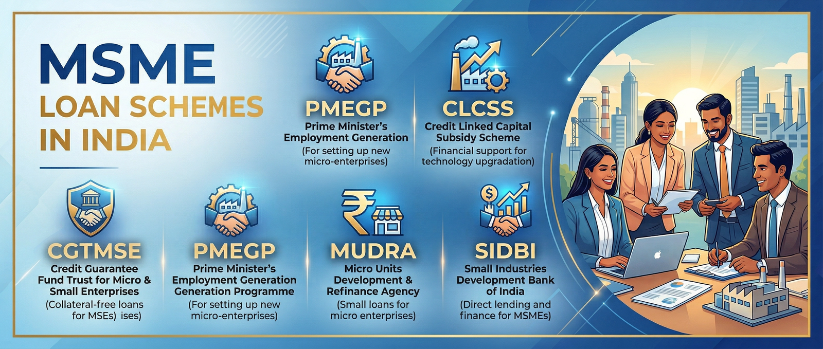 MSME Business Loan Schemes in India
