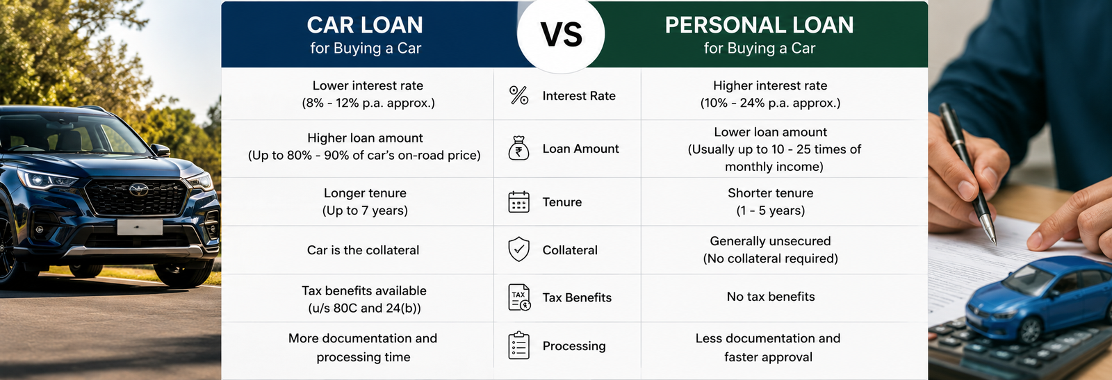 Car Loan vs Personal Loan