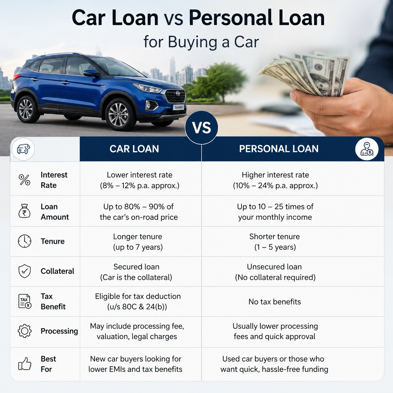 Car Loan Tips