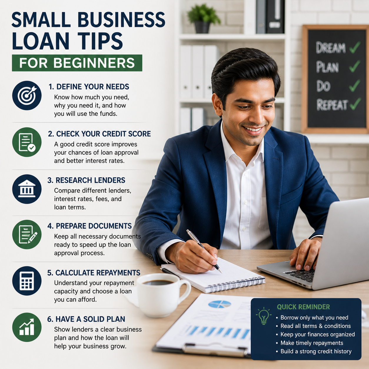 Business Loan Guide